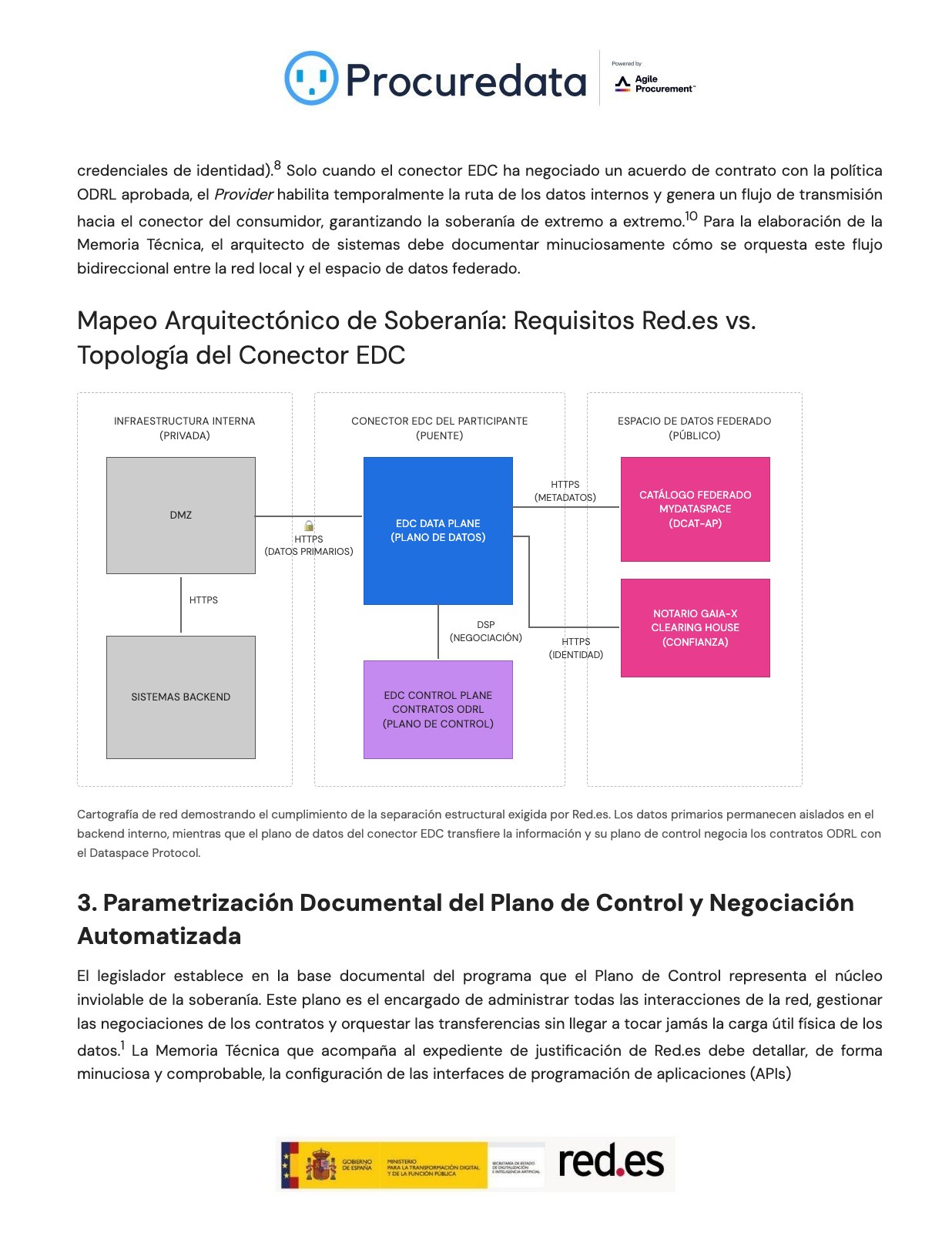 Cartografía de red - Mapeo arquitectónico Eclipse EDC